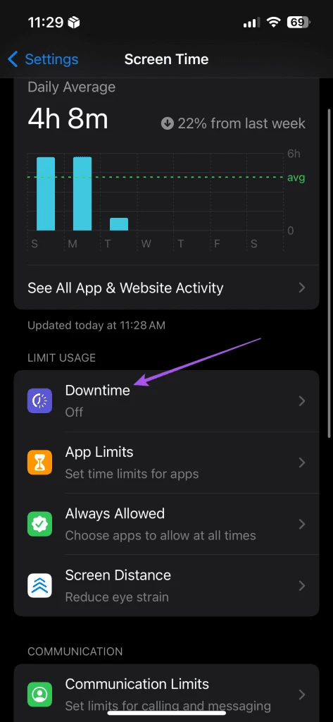 iPhone Screen Time settings showing usage, Downtime, and App Limits