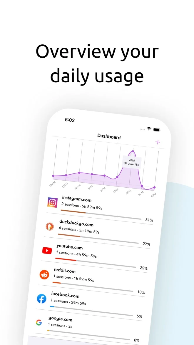 StayFree iPhone dashboard showing daily app usage